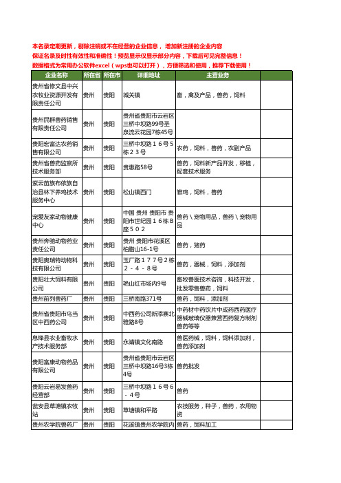 新版贵州省贵阳兽药工商企业公司商家名录名单联系方式大全32家