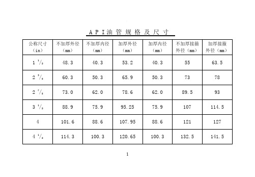 油管、套管规格尺寸对照表