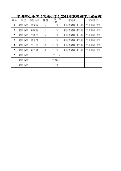 平明中心小学(老庄小学)2011年农村留守儿童受教育情况同统计表