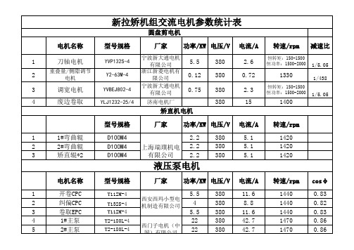 新拉矫交流电机参数