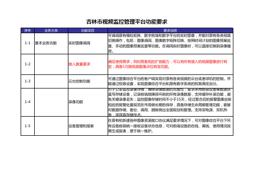 视频监控管理平台功能要求