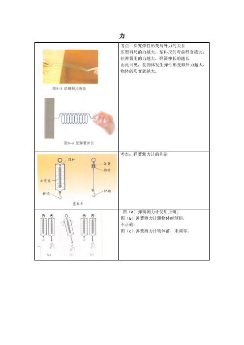 初中物理教材图片素材(力)(新版)苏科版