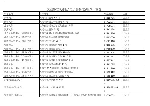 交巡警支队市区“电子警察”处理点一览表