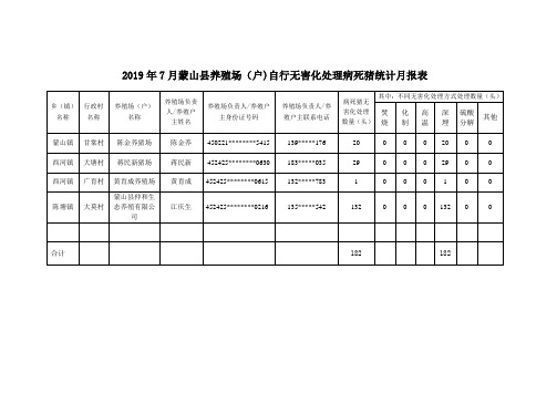 2019年7月蒙山县养殖场(户)自行无害化处理病死猪统计月