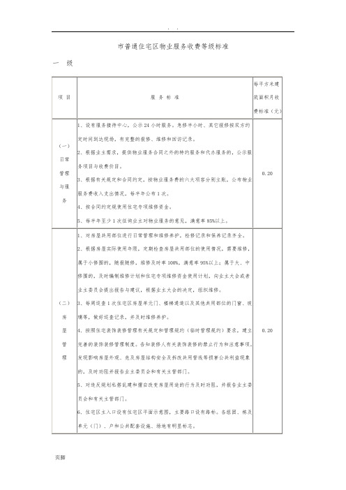 鞍山市普通住宅区物业服务收费等级标准[详]