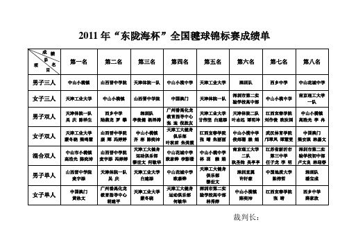 2011年“东陇海杯”全国毽球锦标赛成绩单