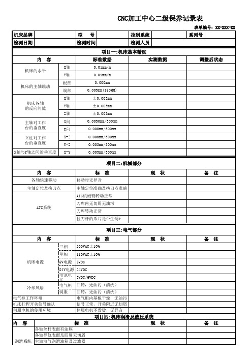 CNC加工中心二级保养记录表[空白模板]