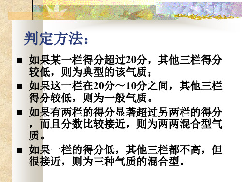 大学生心理健康教育课件—第五讲_大学生健康人格塑造 03