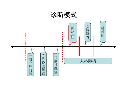 心理咨询师心理诊断技能(2级)