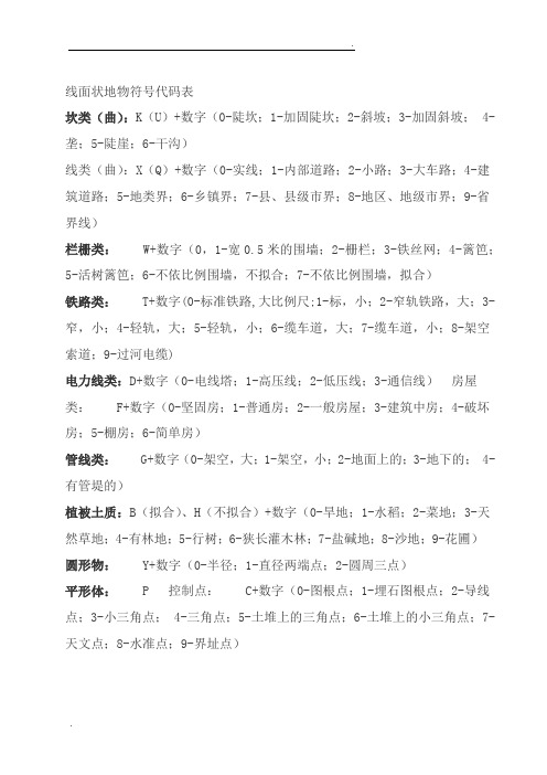 CASS地物符号代码表 (2)