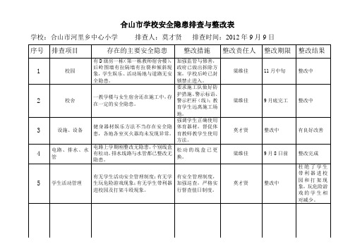 学校安全隐患排查整改情况表