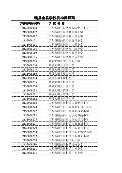 赣州市赣县学校机构标识码