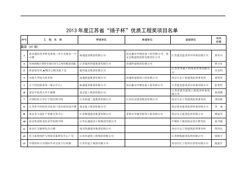2013年度江苏地区“扬子杯”优质项目工程奖规划项目详细名单