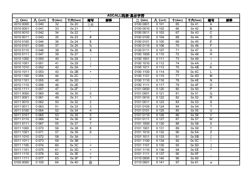 ASCALL码表