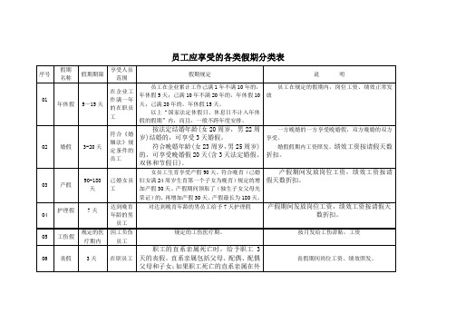 职工应享受的各类假期分类表