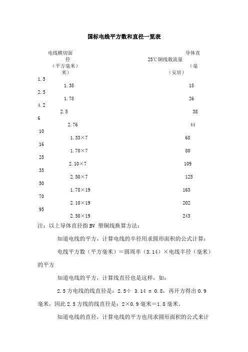 国标电线平方数和直径一览表