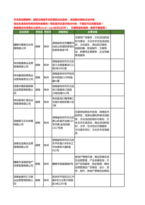新版湖南省株洲商业运营工商企业公司商家名录名单联系方式大全13家