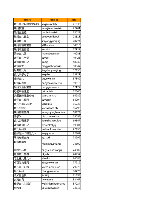 热门亲子类微信大号合集