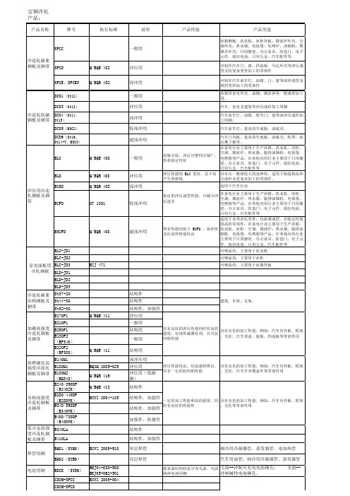 宝钢冷轧牌号(整理汇总)