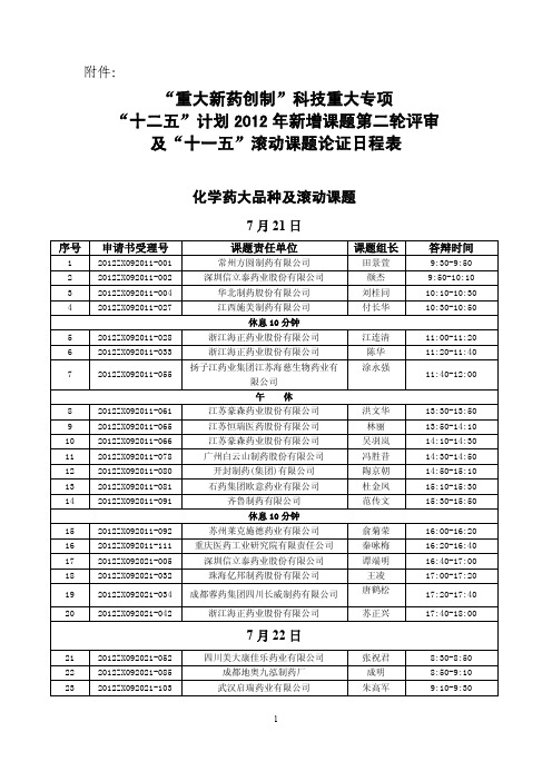 重大新药创制”科技重大专项“十二五”计划2012年新增课题第二轮评审名单