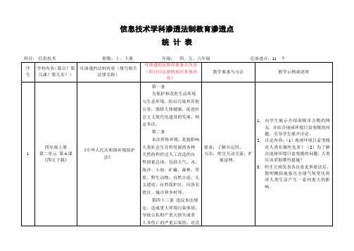 四——六年级信息技术学科渗透法制教育后找点统计