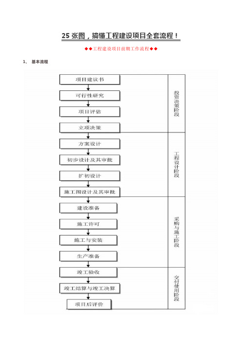 25张图,搞懂工程建设项目全套流程!