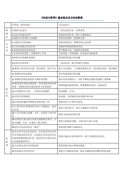 《生活与哲学》基本观点及方法论简