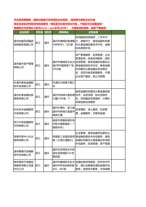 新版浙江省温州金融服务外包工商企业公司商家名录名单联系方式大全94家