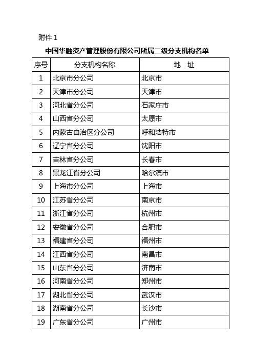 中国华融资产管理股份有限公司所属二级分支机构名单