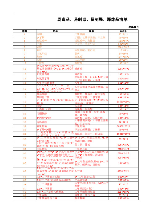剧毒品 易制毒 易制爆 爆炸品清单