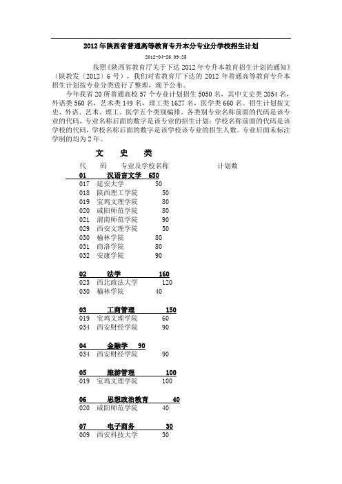 2012年陕西省普通高等教育专升本分专业分学校招生计划
