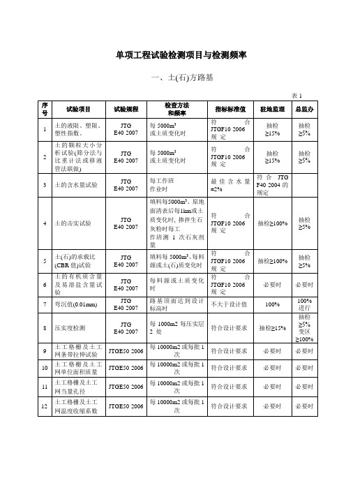 试验室检测频率及要求