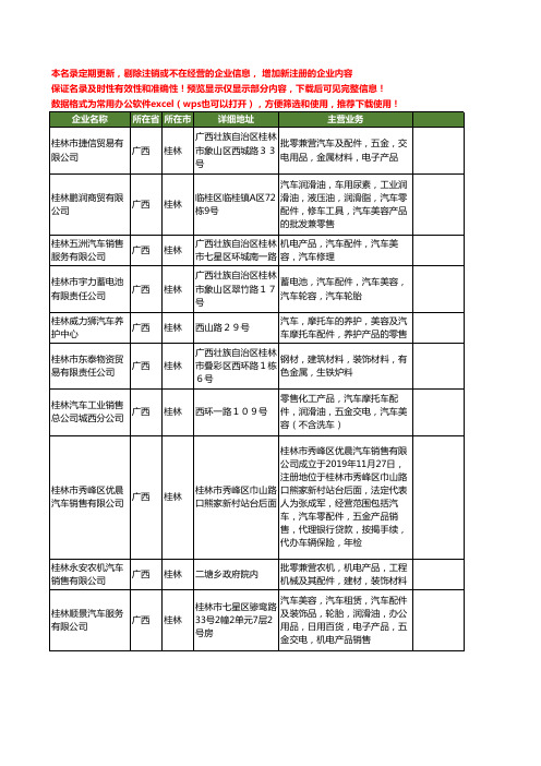新版广西省桂林汽车美容产品工商企业公司商家名录名单联系方式大全27家