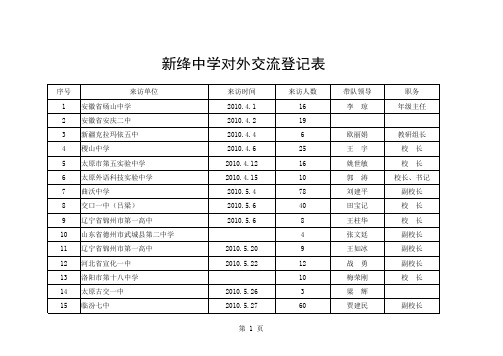 新绛中学对外交流登记表