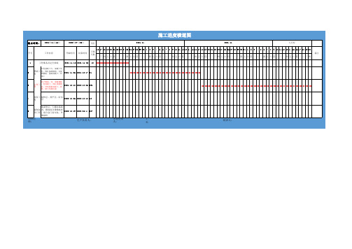 施工进度计划横道图(自动生成)