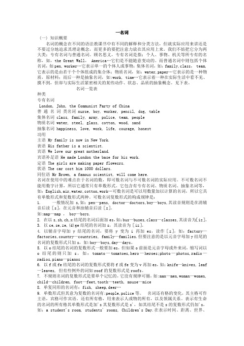 [全套]初中英语复习资料(超全语法、词组、句型、作文及知识点大全)【精编】