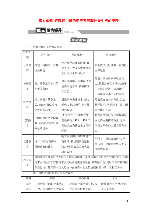 2021高考历史复习第8单元近现代中国的经济发展和社会生活的变迁单元综合提升教学案新人教版