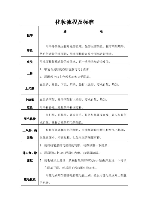 化妆流程及标准(万能范本)