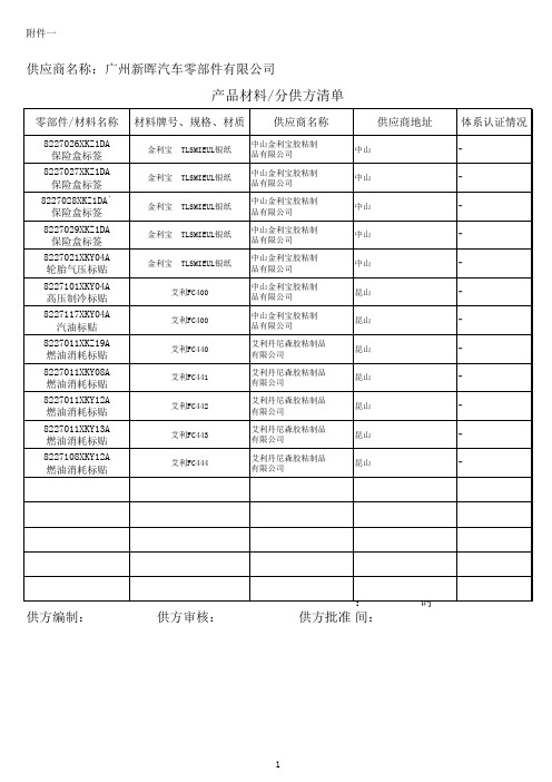 产品材料分供方清单