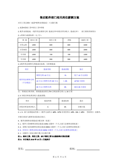 7.售后部-配件主管薪酬方案