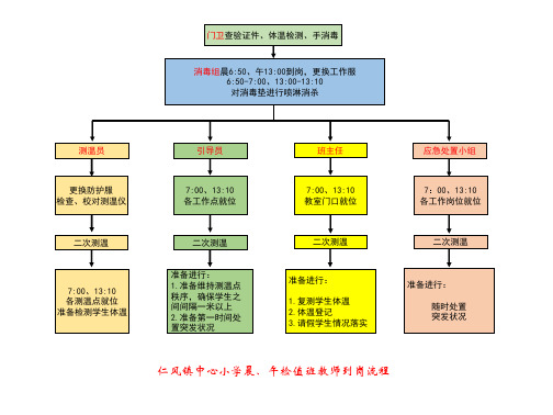 晨、午检值班教师到岗流程图