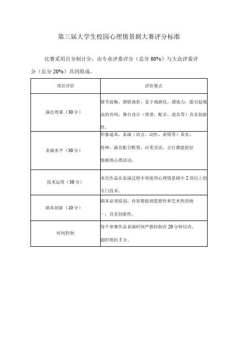 第三届大学生校园心理情景剧大赛评分标准