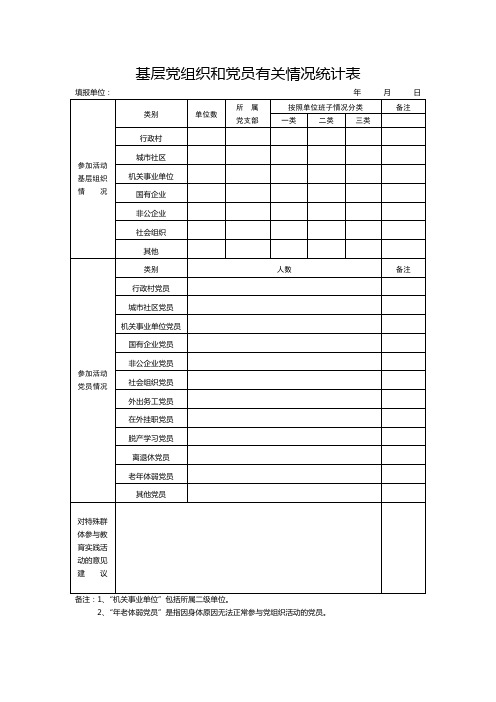 基层党组织和党员有关情况统计表