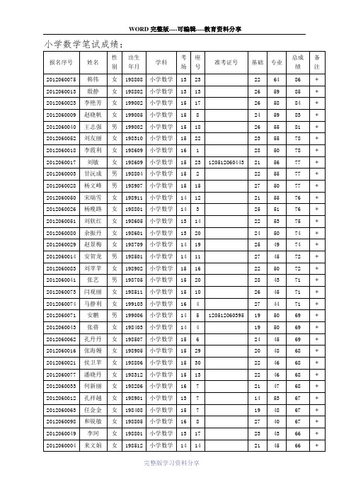 小学数学笔试成绩