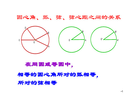 圆周角和圆心角演示课件