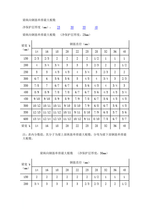常用表格(结构)