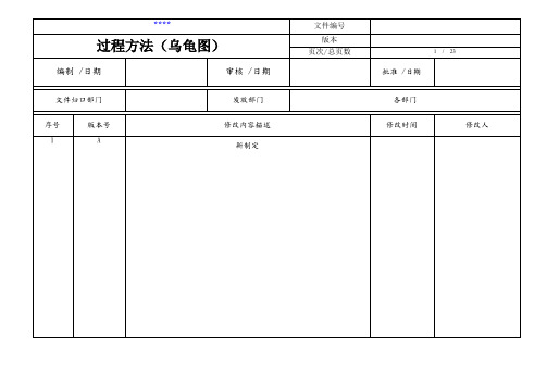 过程方法good(乌龟图)