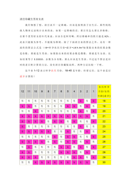 清宫珍藏生男育女表