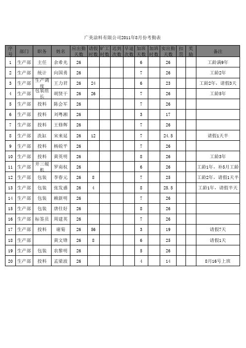 8月份生产部考勤