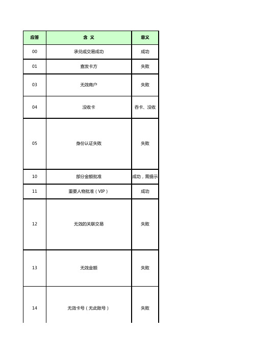 应答码表-2014.06.10